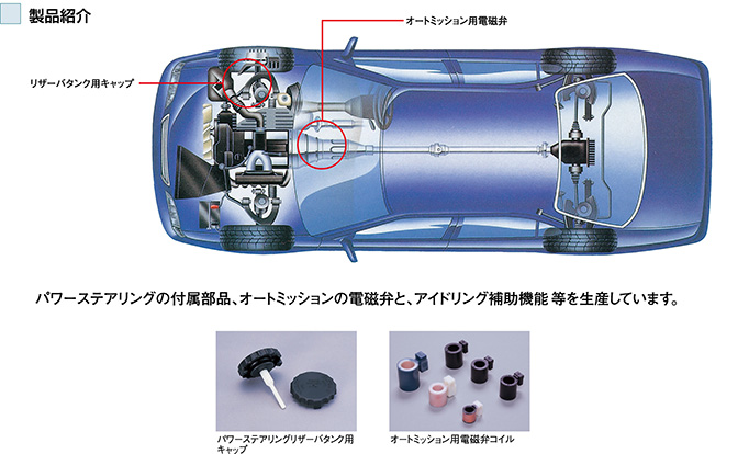 製品紹介