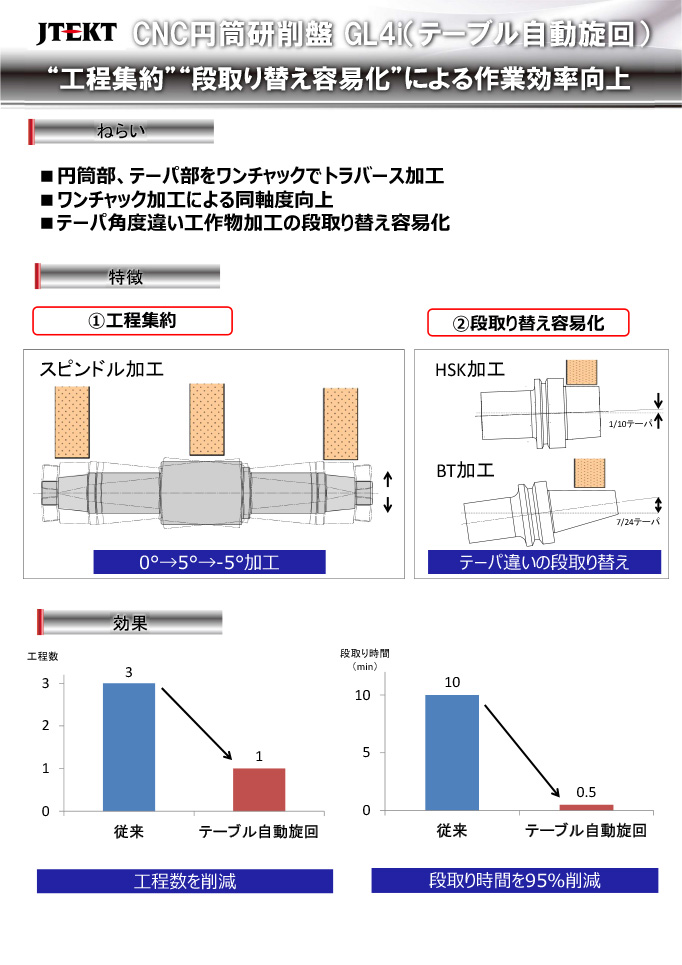 CNC円筒研削盤GL4i（テーブル自動旋回）