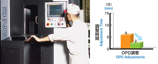 転造盤　調整作業を自動化