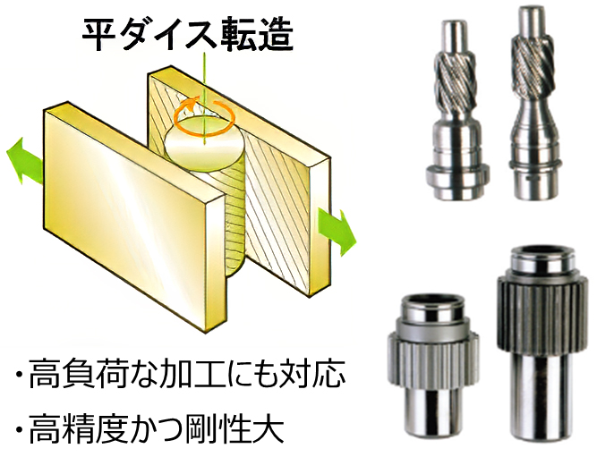 転造例