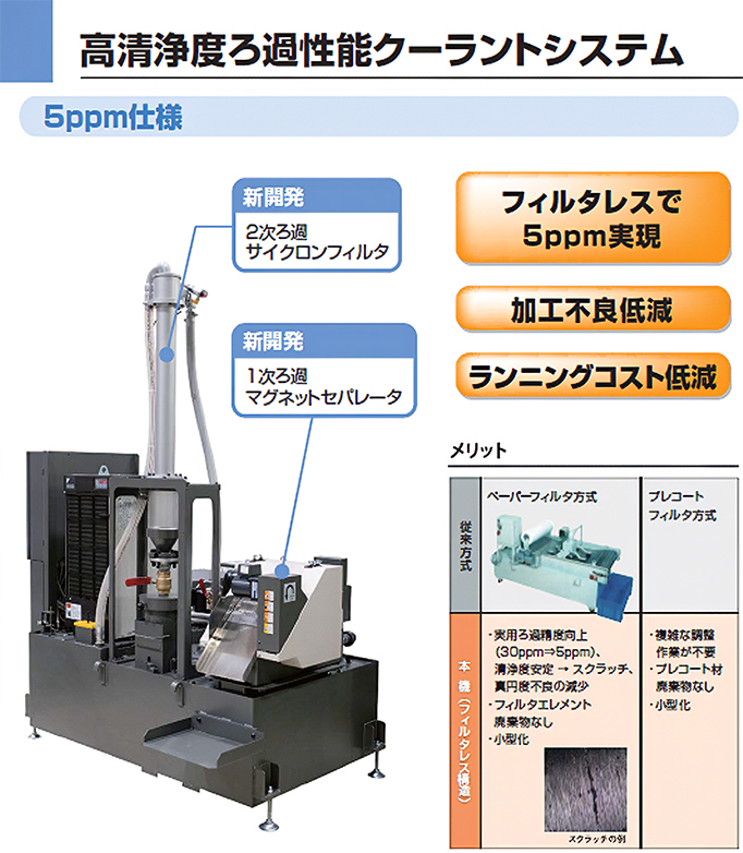 高精度部品研削用クーラントシステム K100,K200(5ppm仕様)