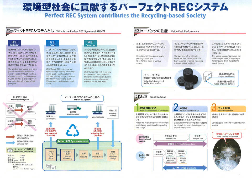 環境型社会に貢献するパーフェクトRECシステム