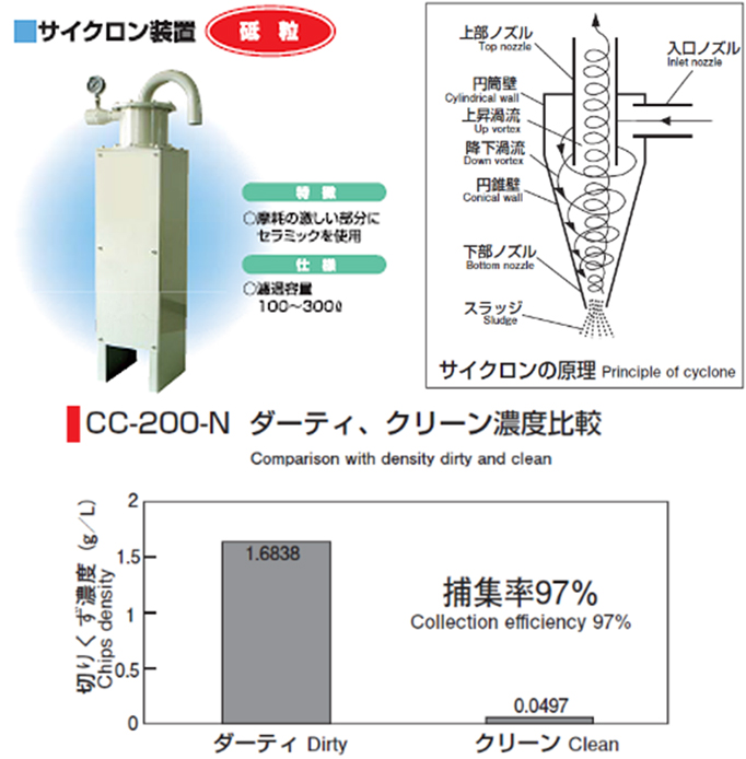 環境型社会に貢献するパーフェクトRECシステム
